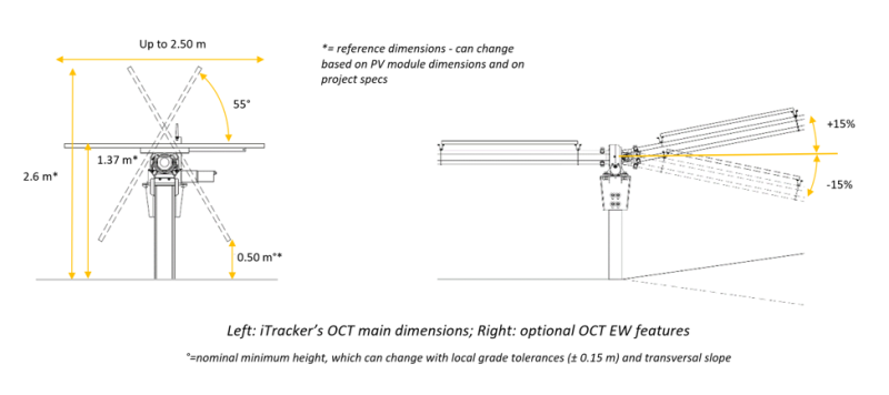 iTracker - Soltigua - The intelligent PV Tracker